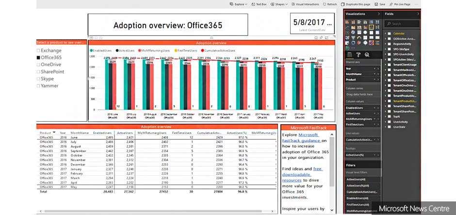 Microsoft reveals new Office 365 adoption content pack in PowerBI 