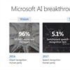 Unleashing the power of data with Microsoft solutions