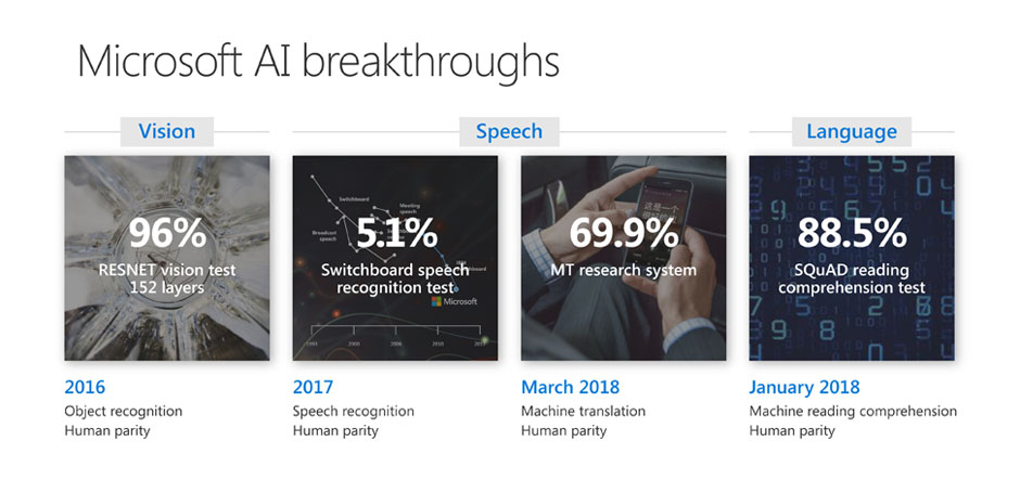 Unleashing the power of data with Microsoft solutions