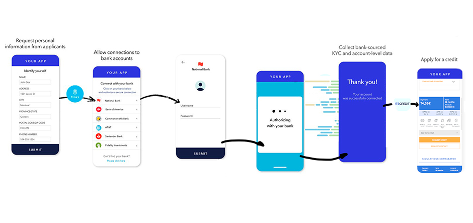 ITSCREDIT and Flinks partner to modernise loan application process