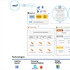 The importance of automotive knowledge, information and insight