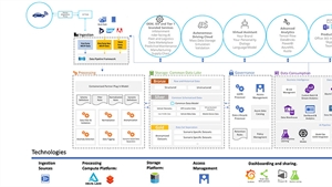 The importance of automotive knowledge, information and insight