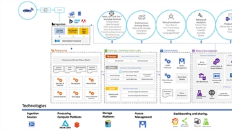 The importance of automotive knowledge, information and insight