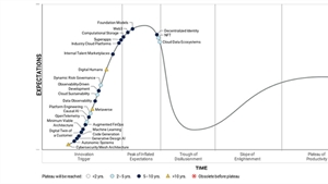 Gartner identifies three key emerging markets for technology