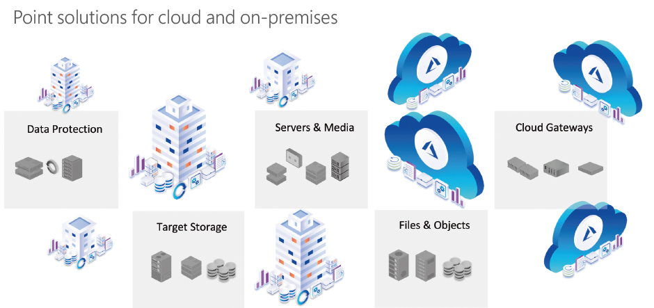 Five hybrid cloud back-up and recovery mistakes to avoid