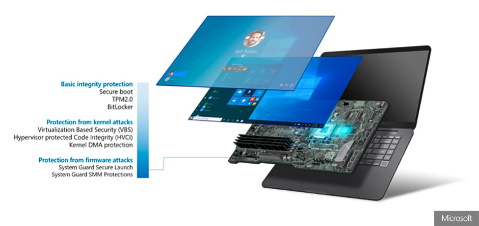 Microsoft unveils Secured-core PC initiative to combat cyberthreats