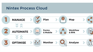 Ignite 2019: Nintex is simplifying process management