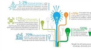 Using digitised sensors to get more out of manufacturing data