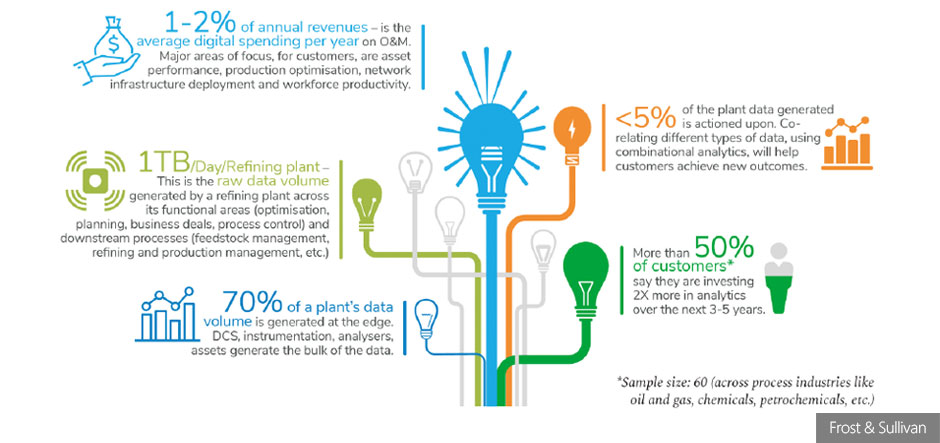 Using digitised sensors to get more out of manufacturing data