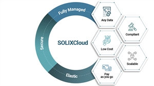 Solix launches Microsoft Azure-based enterprise archiving solution