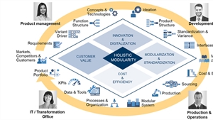 Modular high-tech innovations for Dassault Systèmes and ID-Consult