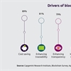 Blockchain to become ubiquitous in global supply chains by 2025