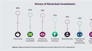 Blockchain to become ubiquitous in global supply chains by 2025