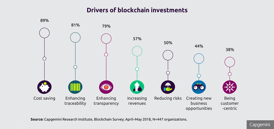 Blockchain to become ubiquitous in global supply chains by 2025