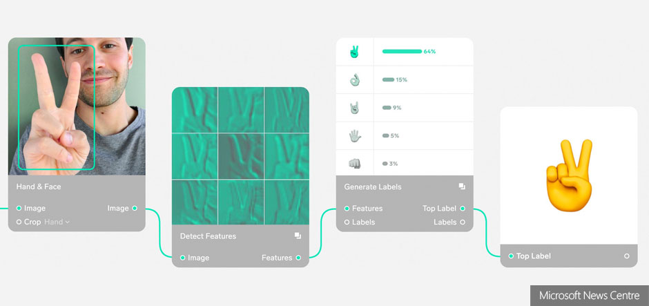 Microsoft acquires AI startup Lobe to make deep learning more accessible