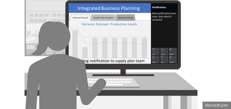 How to respond intelligently to changes in supply and demand