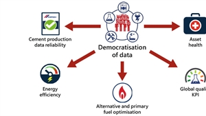 What happens when big data meets big cement