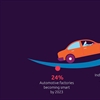 Smart factories to drive productivity growth in automotive sector