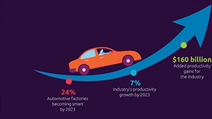 Smart factories to drive productivity growth in automotive sector