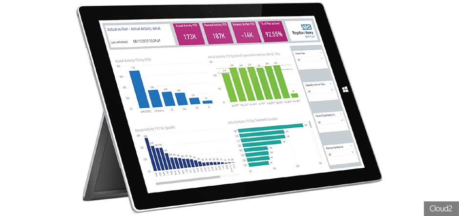 Cloud2 launches new services built on cloud-based Power BI