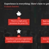 Consumers would pay 16% more for better customer experience, says PwC