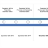 Microsoft to showcase Dynamics 365 Tenerife at Directions ASIA 2018