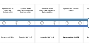 Microsoft to showcase Dynamics 365 Tenerife at Directions ASIA 2018