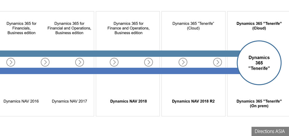 Microsoft to showcase Dynamics 365 Tenerife at Directions ASIA 2018