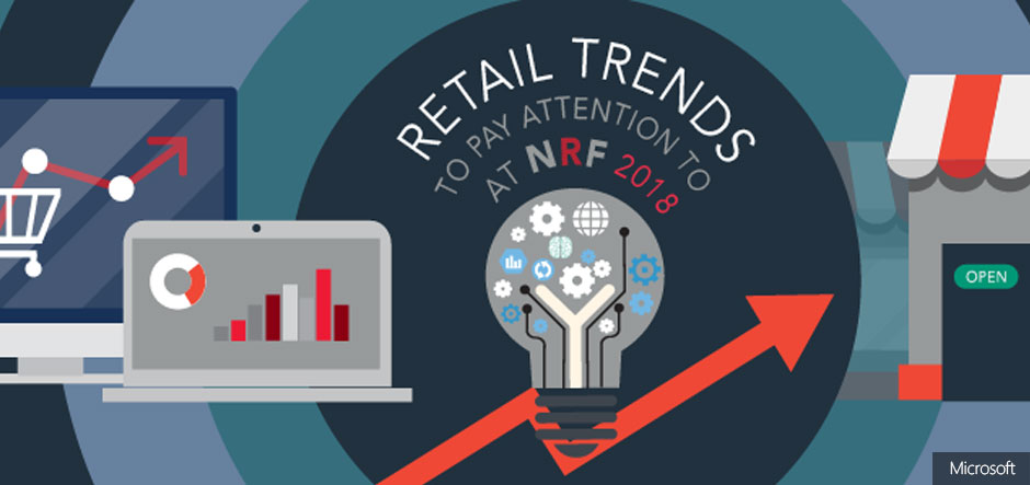 The retail trends to pay attention to at NRF 2018