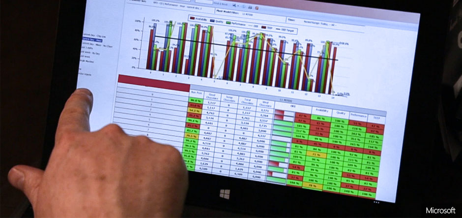 Rockwell Automation integrates with Windows 10 IoT