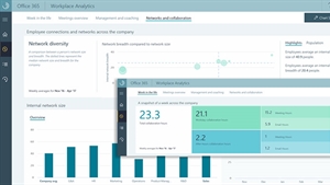 Microsoft Workplace Analytics lifts the lid on worker productivity