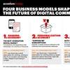 Digital tech to help retailers unlock US$2.95 trillion in value by 2027