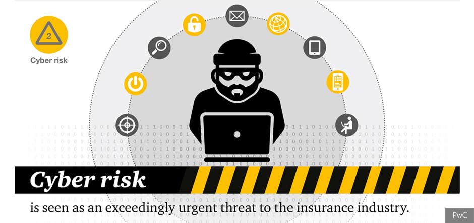 Technological change and cyber risk now top risks for insurers