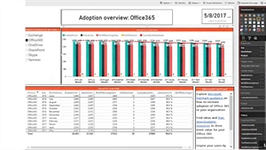 Microsoft reveals new Office 365 adoption content pack in PowerBI 