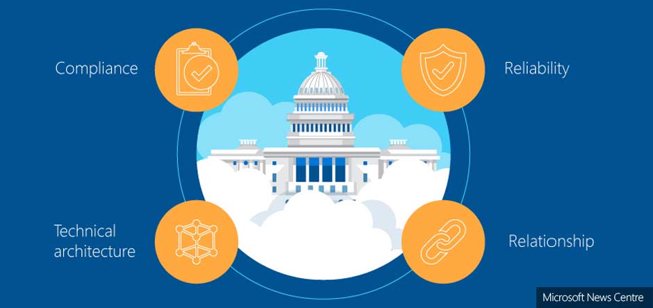 Washington DC meets unique needs with Microsoft’s government cloud 