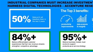 AI to transform automotive and industrial equipment manufacturing 