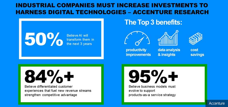 AI to transform automotive and industrial equipment manufacturing 