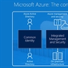 Consistency is key for tackling hybrid cloud complexity, says Microsoft