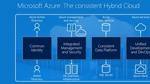 Consistency is key for tackling hybrid cloud complexity, says Microsoft