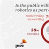 PwC finds 55% of patients would use robotic health services 