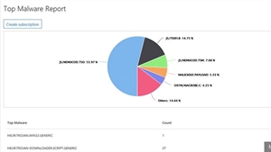 Microsoft adds new security capabilities to Office 365 