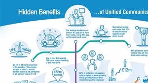 The hidden benefits of unified communications