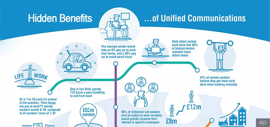 The hidden benefits of unified communications