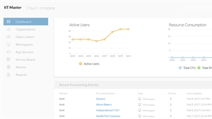 IndependenceIT launches version 5.1 of Cloud Workspace Suite platform 