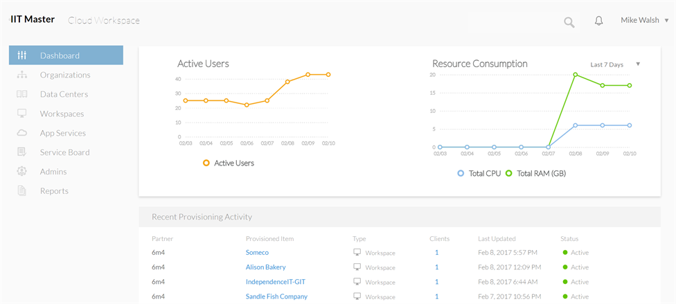 IndependenceIT launches version 5.1 of Cloud Workspace Suite platform 