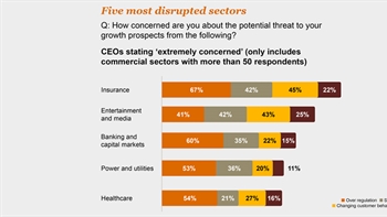 InsureTech partnerships could help insurers remain competitive, says PwC