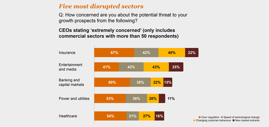 InsureTech partnerships could help insurers remain competitive, says PwC