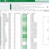 Microsoft brings Python to Excel to offer users new analytical capabilities