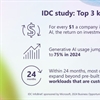 AI adoption boosts ROI by $3.7 for every dollar spent, finds IDC