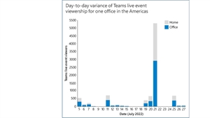 Addressing network volatility in hybrid workplaces